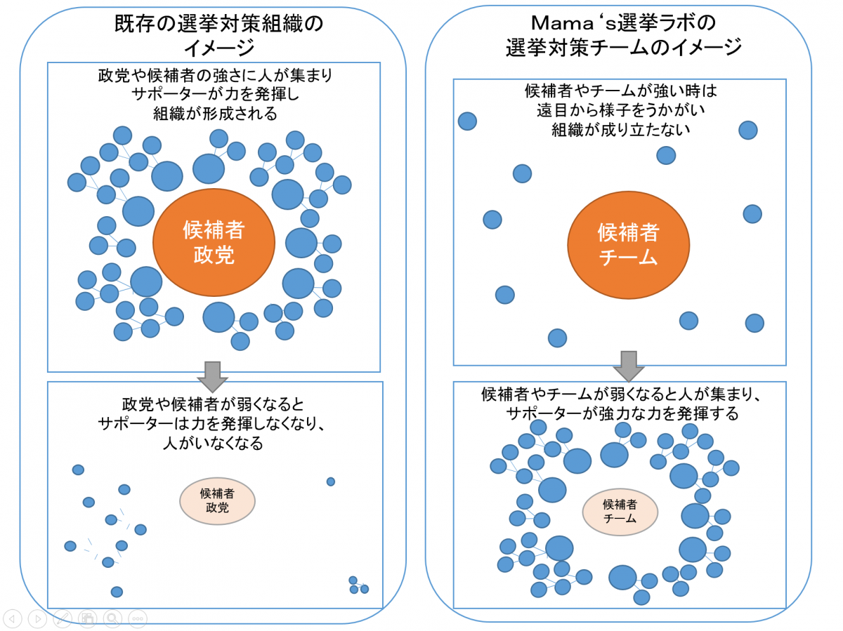 【99本目】ママの選挙対策チームの組織論